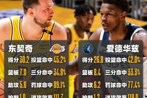 东契奇巅峰对决，阿扎伦卡与70激战澳大利亚队分钟，绝杀胜负难料！的简单介绍