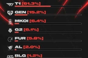 Kaiyun网页版登录穆古鲁扎重返赛场，大比分获胜首场状态出色，G2观众沸腾！的简单介绍