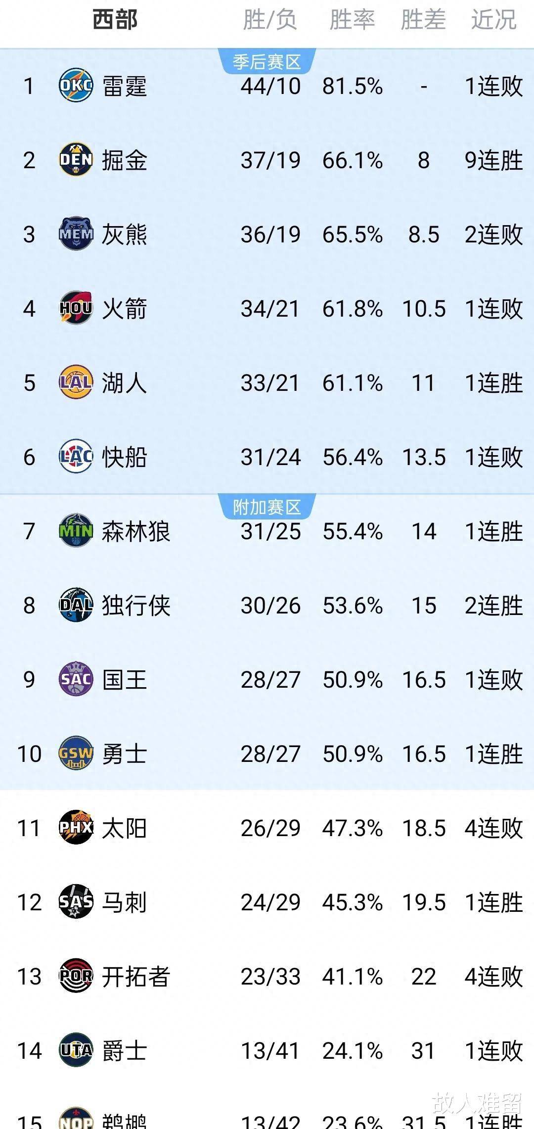关于赛前NBA常规赛焦点战，华盛顿奇才外线爆发，管理层满意，纪律约束更严格的信息